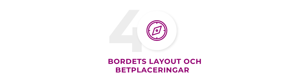 Bordets layout och betplaceringar